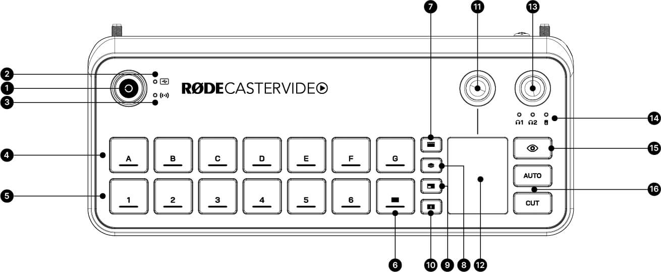 RØDECaster Video front diagram