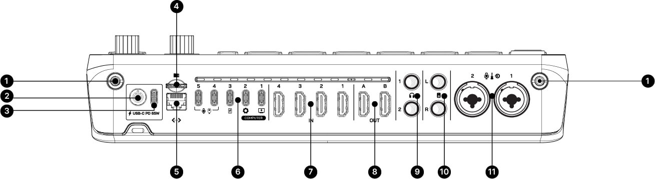 RØDECaster Video rear diagram