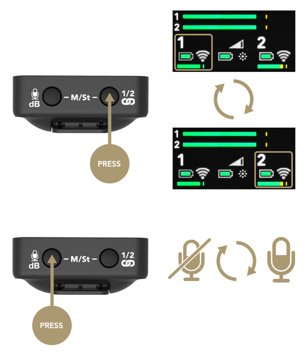 Wireless GO II channel selection and mute control diagram